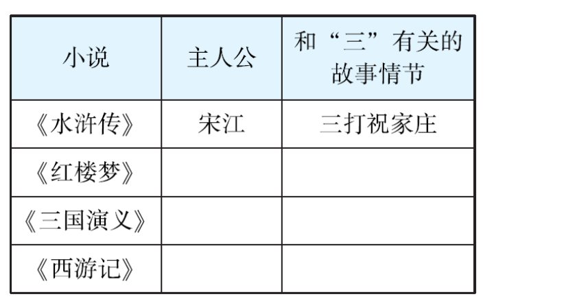 二单元 快乐读书吧《读古典名著，品百味人生》同步练习1