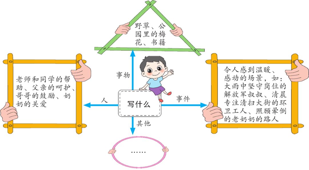 预习 | 统编版语文六年级上册第八单元作文《有你，真好》图文