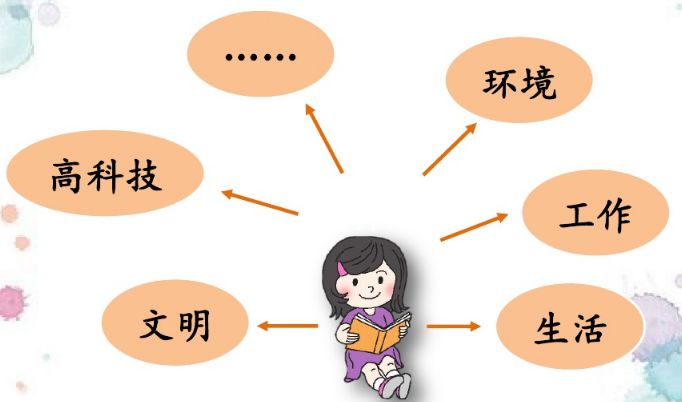 统编版语文五年级上册 第四单元 习作《二十年后的家乡》知识