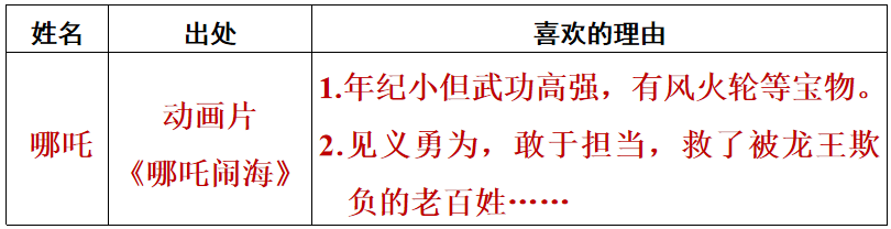 统编版语文五年级上册 第八单元 口语交际《我喜欢的人物形象