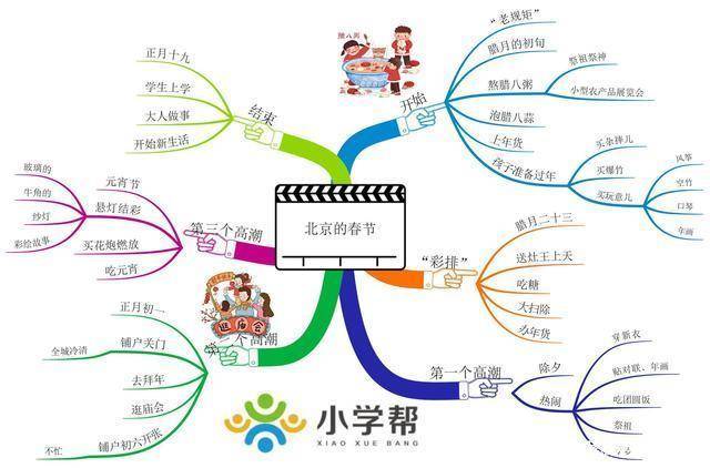 部编版语文六下：全册课文思维导图